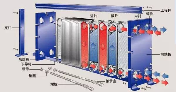 板式換熱器內部結構圖